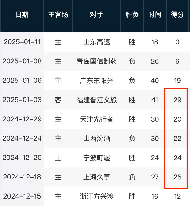 巴恩斯提到