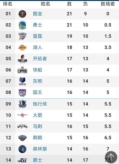 数量骤减和